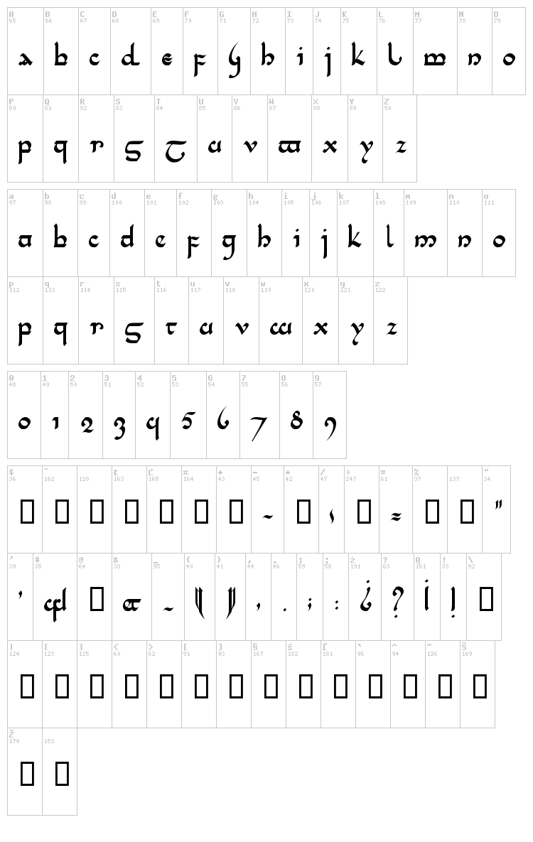 Tencele Latinwa font map