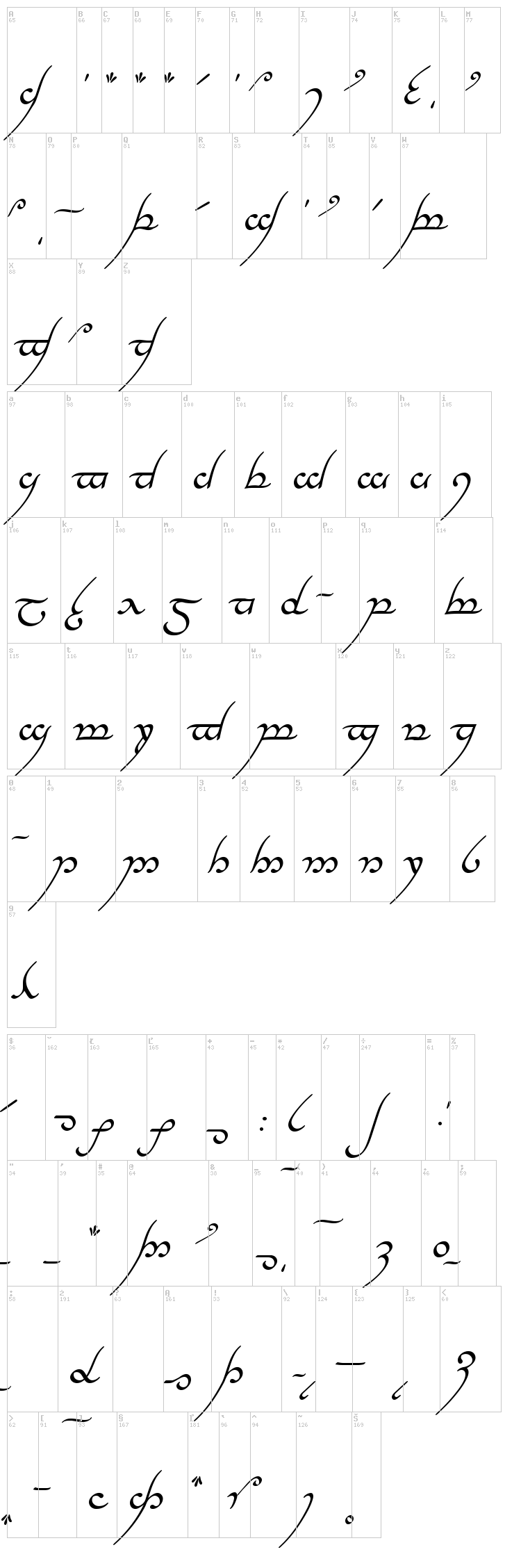 Tengwar Annatar font map