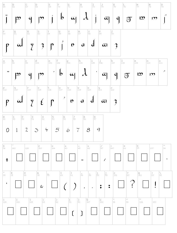 Tengwar Gandalf font map