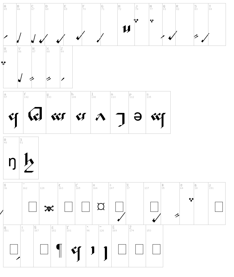 Tengwar Noldor font map