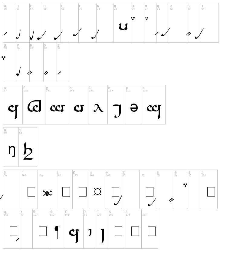 Tengwar Sindarin font map
