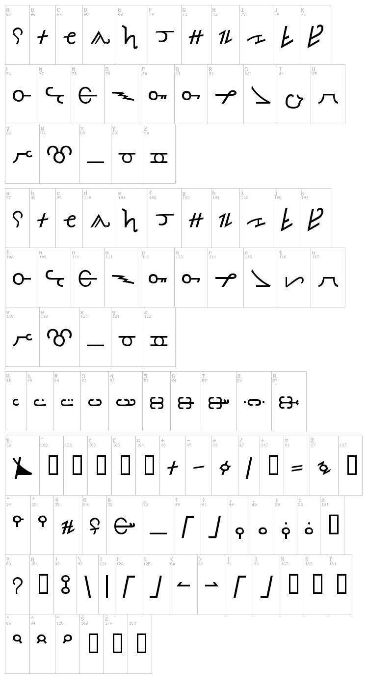 Thorass font map