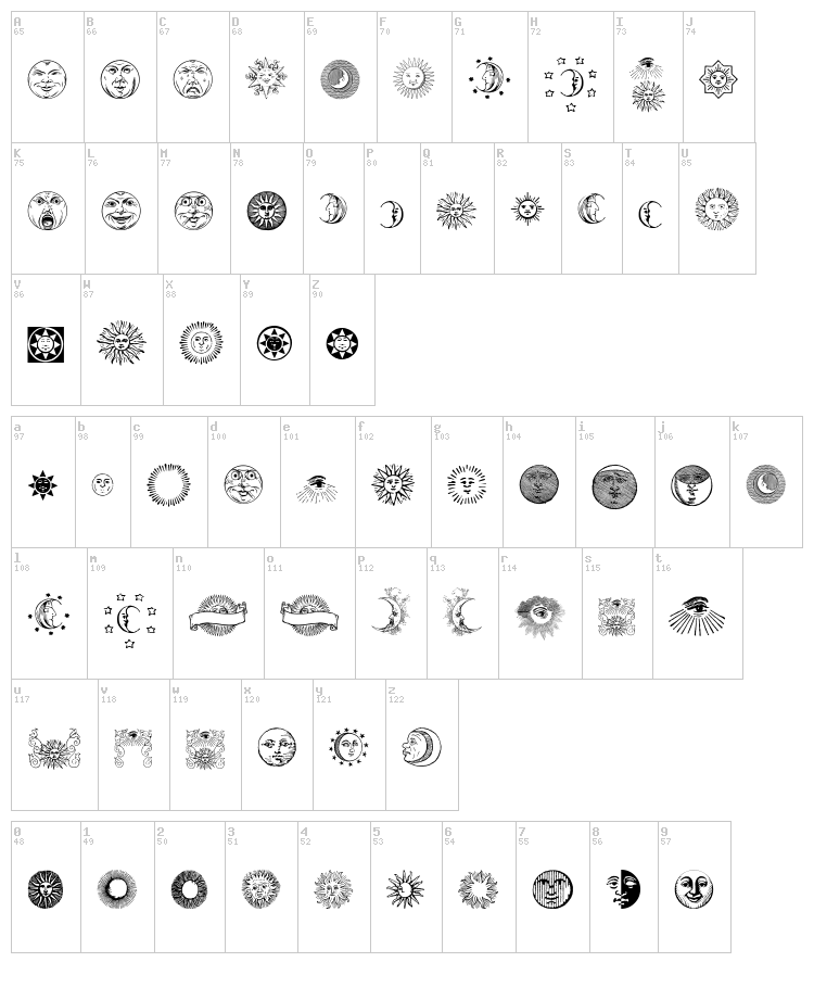 Astrodings font map
