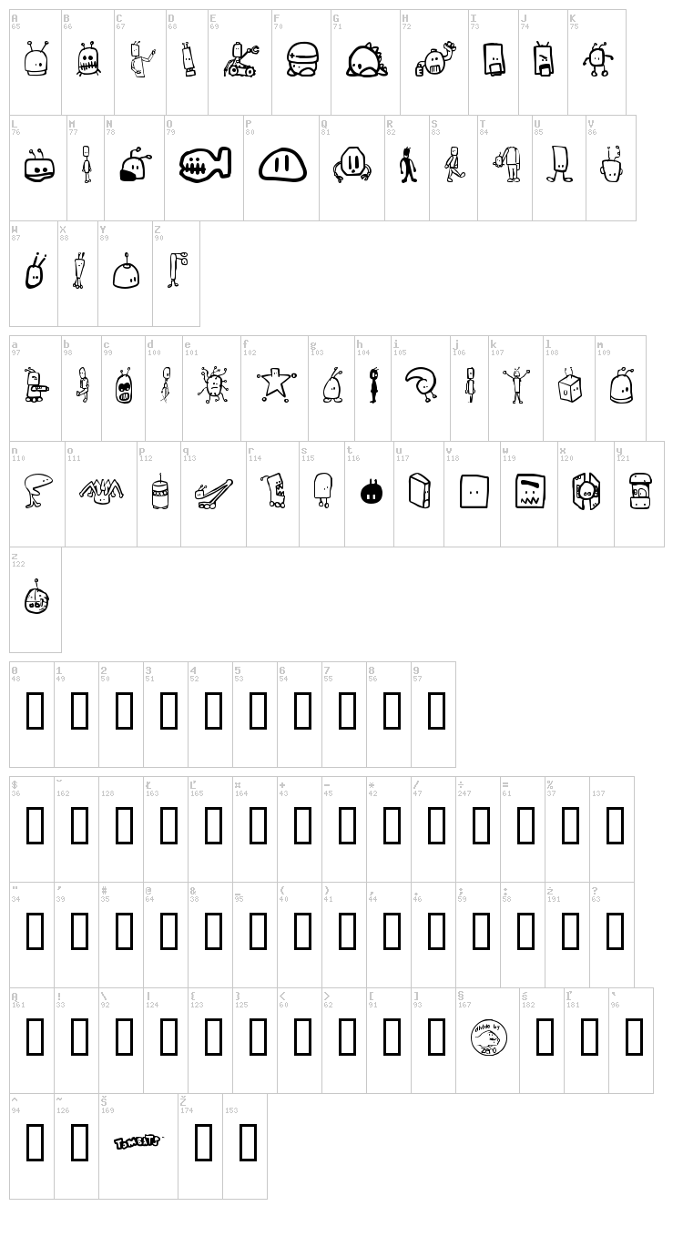 Tombots font map