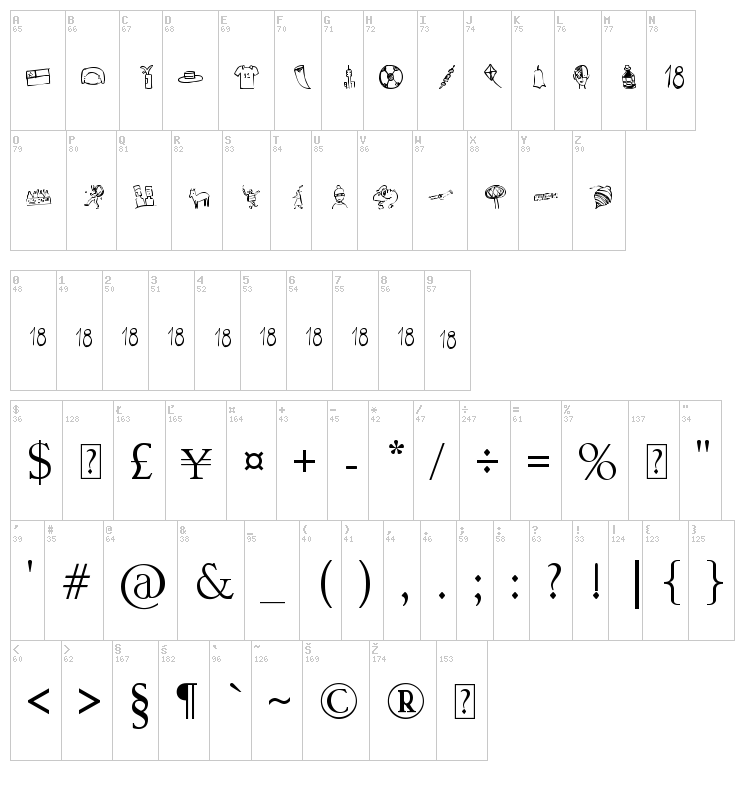 Chile font map