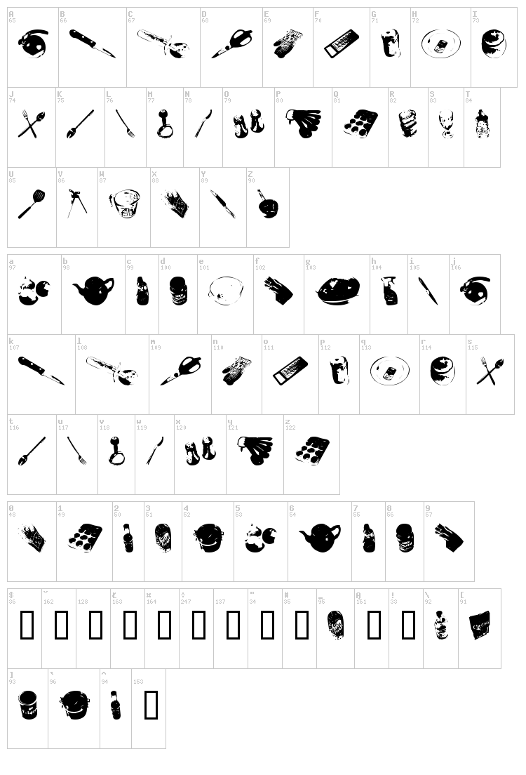 Wuts Cookin font map